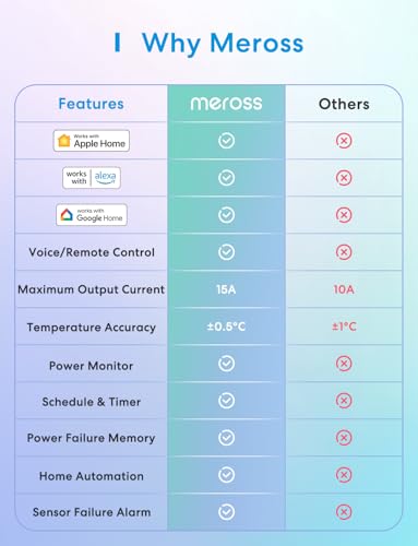 meross Smart Temperature Controller-Apple HomeKit Support, 15A 1800W | Work with Alexa, Google Home, SmartThing, Easy to Use, for Heating Cooling, HomeBrew, Fermentation, Reptiles, GreenHouse ﻿