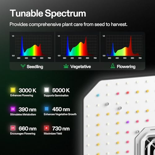 VIVOSUN AeroLight A100 100W LED Grow Light with Fan & Tunable Spectrum | App & GrowHub E42A/E25 compatible, covers 2x2/2x4 ft - size: 2x2