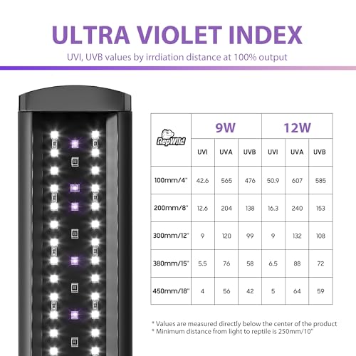 12W UVA UVB Reptile Light, Dimmable Controller UVB Light Bar | 16 Inch UVB LED Light Bulb for Reptile, Full Spectrum Reptile Lamp for Bearded Dragons, Snakes, Turtles, Gecko - size: 16 INCH