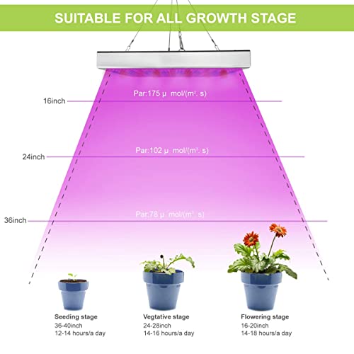 LED Grow Lights for Indoor Plants, Panel Plant Light Full Spectrum with IR & UV Bulbs for Seedlings,Micro Greens,Clones,Succulents (Size:9.9x9.9inches) - size: 9.9 x 9.9 inches