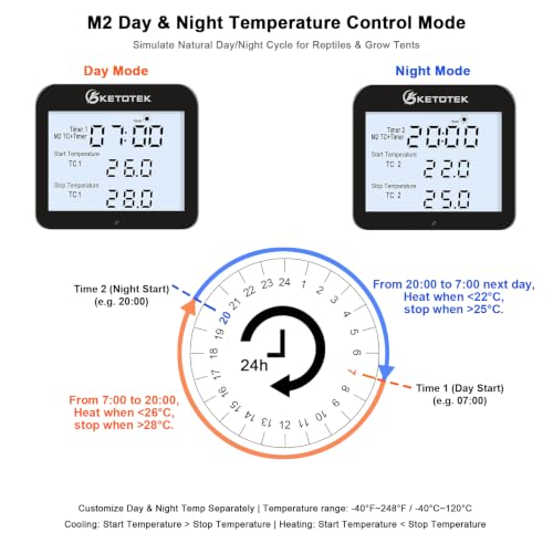 KETOTEK Digital Thermostat Timer Plug Outlet – Auto Day/Night Temperature Controller, Temp Switch 120V Backlit LCD for Reptile Terrarium & Greenhouse, 3 Modes Selectable, 3m Sensor Probe