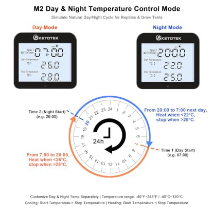 KETOTEK Digital Thermostat Timer Plug Outlet – Auto Day/Night Temperature Controller, Temp Switch 120V Backlit LCD for Reptile Terrarium & Greenhouse, 3 Modes Selectable, 3m Sensor Probe