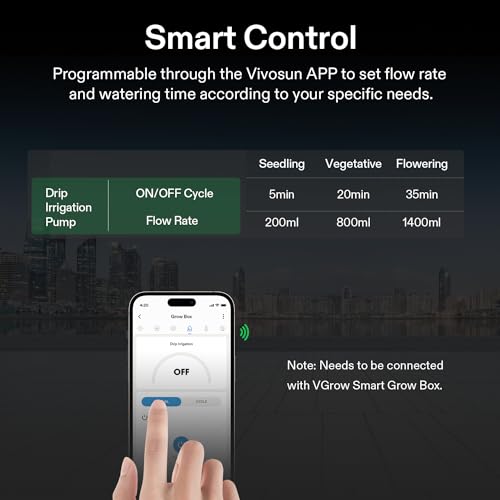 VIVOSUN FlexFeed Drip Irrigation Kit, 4W Automatic Irrigation System | 4 Drip Emitters, App-Controllable for VGrow Smart Grow Box - style: Drip Irrigation Kit Only for Vgrow