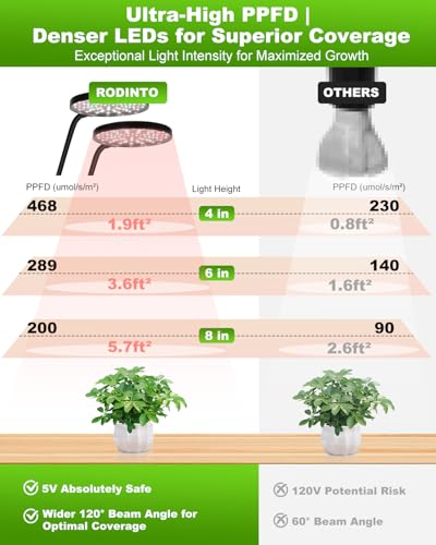 Clip On Grow Lights for Indoor Plants, High PAR & PPFD Full Spectrum Plant Light with Auto On/Off Timer, 5 Dimmable Levels, Flexible Gooseneck LED Grow Lamp for Indoor Growing - size: 4.8-inch Dual Head