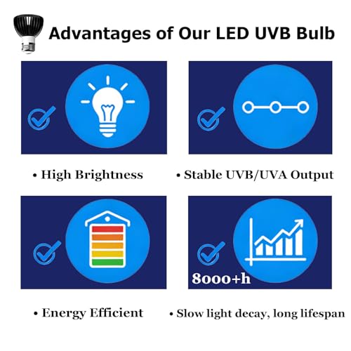 UVB Light for Reptiles with Anti-Glare Lens UVB Bulb 5W LED UVA UVB Reptile Light Bulb Soft Glow UVA UVB Lights for Turtle, Cameleon, Lizard, Bearded Dragon, Gecko 1 Pack