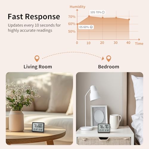Digital Hygrometer, Humidity Meter, Temperature Monitor for Room | Calibration, Clock, 3.62 LCD, 3-Way Mount, 10s Refresh, Baby Room, Greenhouse, Guitar, CR2450 Battery, Comfort - color: Black