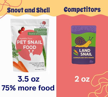 Snout & Shell Vegetable Flavored Pet Land Snail Food - Tasty High-Protein, Calcium Blend for Snails, Easy Addition to Your Garden Snails Terrarium or Snail Habitat