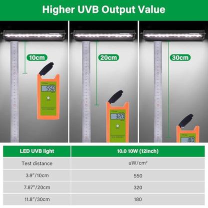 UVB Light for Reptiles, 10W HO LED UVB Reptile Light Fixture UVA UVB Lamp Bulb Terrarium Light for Bearded Dragon Turtle Snake Crested Gecko Chameleon, 12 Inch