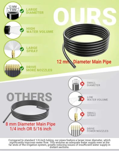 360° Adjustable Drip Irrigation System – Garden Watering Sprinkler System | 12mm Large-Diameter Tubing, Automatic Quick-Connect Misting Sprinkler System for Raised Beds, Lawn, Patio, Yard, Greenhouse - size: 165 FT