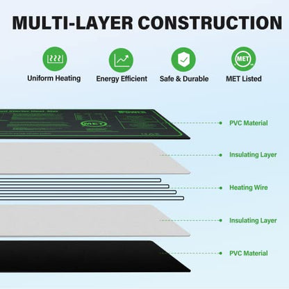 iPower 10" x 20" Waterproof Durable Seedling Heat Mat Warm Hydroponic Plant for Indoor Gardening Germination Starting, 2 Pack - size: 10" x 20"(x2), style: Heat Mat