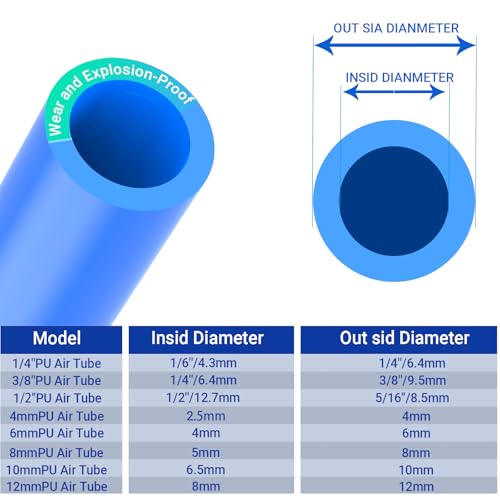 1/4 Inch OD Blue Polyurethane PU Pneumatic Air Hose Tubing 65.6 Feet/20Meter Air Brake Line Tubing Compressed Accessories - color: Blue, size: 1/4" OD/65.6 Feet