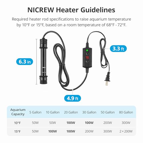 NICREW 100W Aquarium Heater with Temperature Adjustable Controller & Dual Sensors, 10-20 Gallon Submersible Fish Tank Heater, Overheat Protection
