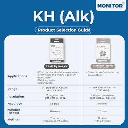 Monitor Alkalinity Test KIT (120 Tests) - Monitor Aquarium and aquaculture Water Quality
