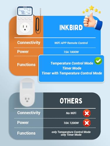 INKBIRD Plug in Thermostat WiFi 1800W 15A Heating Cooling Timer Countdown Mode - size: 1800W 15A WIFI