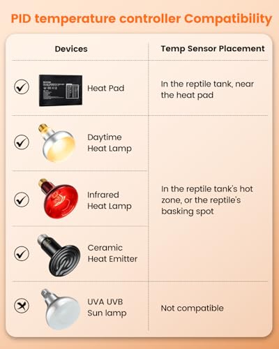 450W Reptile Thermostat Controller - PID Dimming Thermostat Control with Day/Night Timer for Reptile Heat Lamps, Mats, Terrariums, Seedlings & Brewing