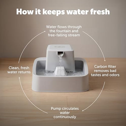 PetSafe Oasys Pet Fountain, 1/2 Gallon, Cats & Small Dogs, 4-Pack Filters | Adjustable Flow Control, Open Bowl, Whisker-Friendly Tray, Replaceable Carbon & Foam Filters Included - style: Fountain + 4-Pack Filters