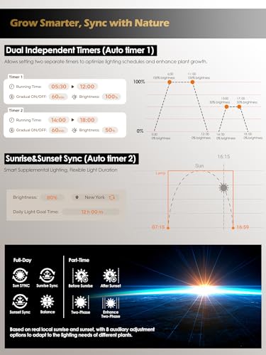 Smart Grow Light for Indoor Plants, Full Spectrum Plant Grow Light | 10W LED Plant Light with 3/9/12 Timer, Smart APP&in-line control, 10 Dimming Levels, Height Adjustable Grow Light with Base - color: White