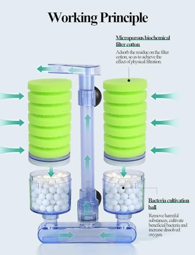 Sponge Filter, Quiet Fish Tank Filter with Media | Ultra Quiet, 10-40 Gal, 360° Oxygen, Bio Media, Safe for Fry & Shrimp
