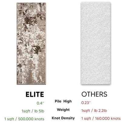 Keen Home Design Runner Rugs - 32"x119" Non-Shedding, Thick Pile Abstract Rugs for Kitchen, Living Room, Bedroom, Dining Room, Entryway - Size: 2'8" x 9'11", Skies Beige - color: Skies Beige, size: 2'8" x 9'11" (Runner)