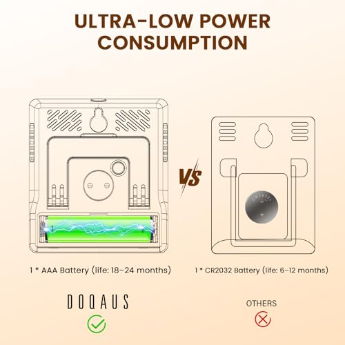 DOQAUS 3 Pack Digital Hygrometer Indoor Thermometer Humidity Meter Room Thermometer with 5s Fast Refresh Accurate Temperature Humidity Monitor for House, Baby Room, Greenhouse, Incubator