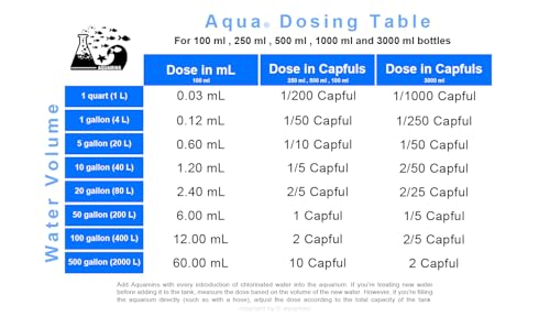 Aqua H2O Aquarium Water Conditioner - 100ml / 3.38 fl oz - Supports Fish Protective Coat & Natural Well-Being - Safe for Freshwater & Saltwater Tanks - size: 100ml/3.38fl oz
