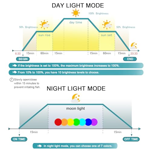 24/7 LED Aquarium Light, IP68 Waterproof Extendable Bracket Fish Tank Light with Timer, 7 Colors, 10 Level Adjustable Brightness, DIY Mode Full Spectrum Aquarium Plant Light for 30-36 Inch Fish Tank - size: 30"-36"