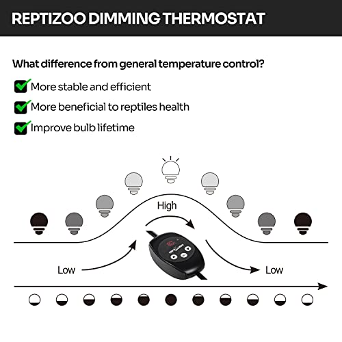 REPTIZOO Dimming Thermostat, PID Temperature Controller with Memory Function, Reptile Thermostat for Reptile Heat lamp, Specifically Designed for Light Heat Bulbs & Heaters