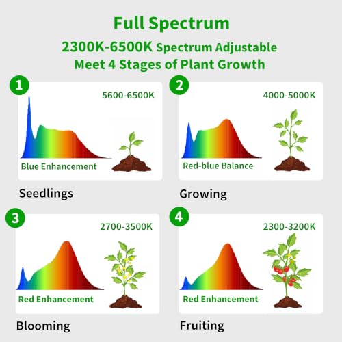 Grow Lights, 85" Full Spectrum Plant Light for Indoor Plants, 4/8/12H Timer, 40W Grow Lamp, 10 Dimmable Brightness, Height Adjustable, Ideal for Large Tall Plants - color: 2300-6500K, 4/8/12 Timer, Remote
