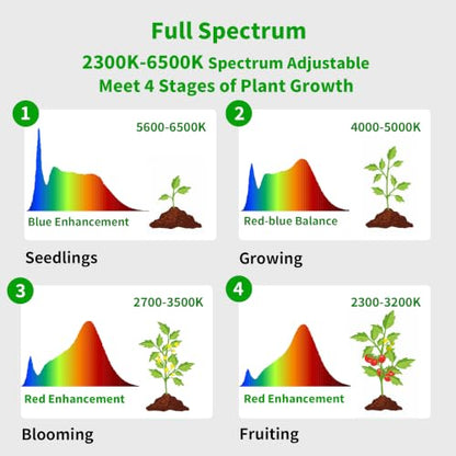 Grow Lights, 85" Full Spectrum Plant Light for Indoor Plants, 4/8/12H Timer, 40W Grow Lamp, 10 Dimmable Brightness, Height Adjustable, Ideal for Large Tall Plants - color: 2300-6500K, 4/8/12 Timer, Remote