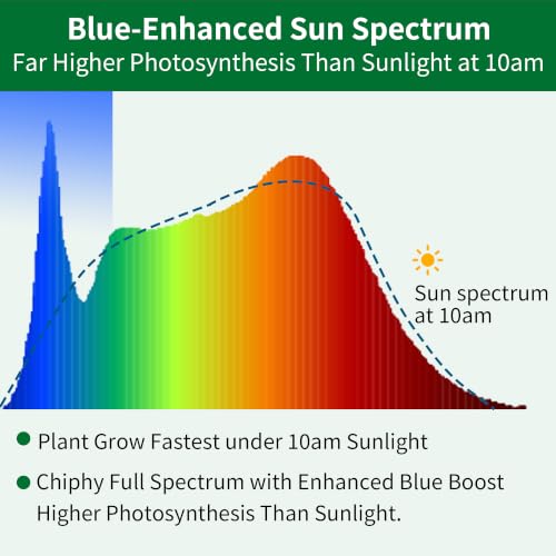 Grow Lights, 85" Full Spectrum Plant Light for Indoor Plants, 40W Grow Lamp, 10 Dimmable Brightness, Height Adjustable, Ideal for Large Tall Plants - color: 4000K, No Remote