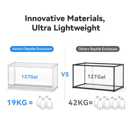 127 Gallon Reptile Tank, 48" x 24" x 26" Barded Dragon Tank Reptile Enclosure for Easy Maintenance, Top Screen Ventilation & Sliding Door - size: 48x24x26'' 127 Gallon