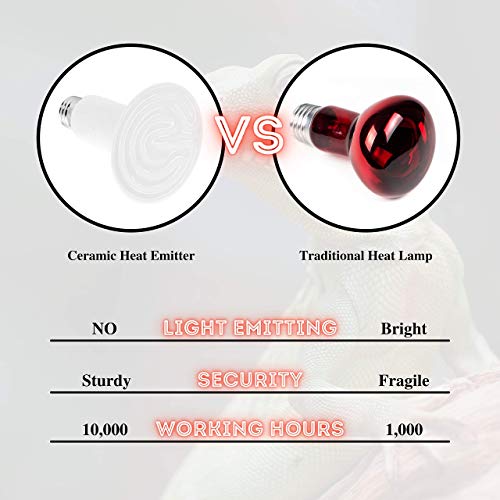 Mandala Crafts 2 White 100W No Light Ceramic Heat Emitter Che Lamp Bulbs | E26 Socket, Safe Around Water, No Noise, Infrared, for Reptile, Bearded Dragon, Turtle, Lizard, Snake, Chicken Coop, Brooder - color: White