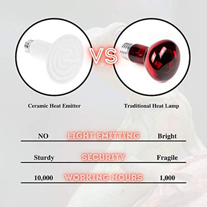 Mandala Crafts 2 White 100W No Light Ceramic Heat Emitter Che Lamp Bulbs | E26 Socket, Safe Around Water, No Noise, Infrared, for Reptile, Bearded Dragon, Turtle, Lizard, Snake, Chicken Coop, Brooder - color: White