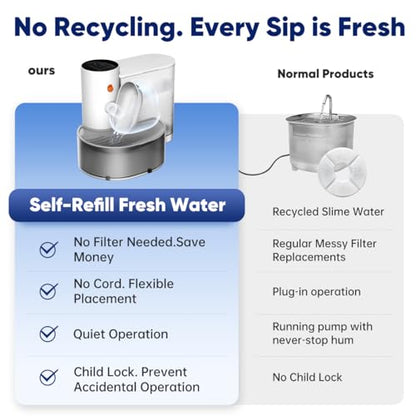 Petgravity Smart Cat Water Dispenser - Stainless Steel Water Bowl, Upgraded Self-Refill Cat Water Fountain Automatic Water Dispenser Water Feeder for Cats & Small Animals, 3.5L/118.4oz