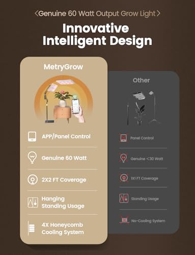 MetryGrow Plant Grow Light, [Smart APP & Expansive 2x2 Ft Coverage] Genuine 60W Output LED Full Spectrum for Indoor Plants, 8-Level Brightness, Supports Hanging & Standing, 270° Folding, 360° Rotation - size: 60W(Stand&Hanging)