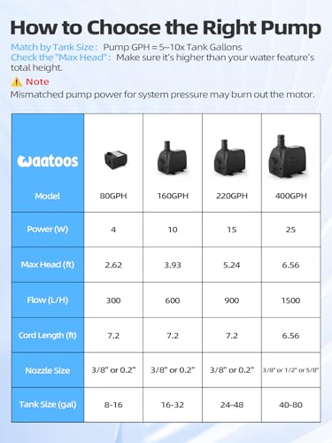 400 GPH Fountain Pumps Submersible, With 6.56 Ft Tubing + 3 Nozzles | 6.56 Ft Power Cord (1500L/H, 25W) Outdoor Water Fountain, Fish Tank, Small Pond, Aquarium, Hydroponics, Statue Pool & Garden