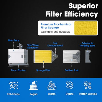Aquarium Filter 10W for 10-40 Gallon, Internal System with Quiet 700L/h Pump, Submersible Aquarium Filter for Turtles, 10 Gallon Fish Tank Filter, Filtro para Pecera, Clean Water Setup