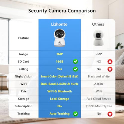 3MP WiFi Indoor Pet Security Camera | 360° Pan Tilt, 16GB Local Storage, Plug-In Wired Power | Color Night Vision, Motion Detection for Baby, Pets, Home