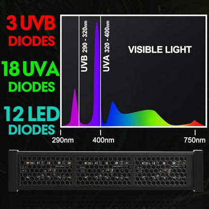 12-Inch UVB Reptile Light,4H/8H/12H Timer,3 Modes Lighting,5 Level Brightness, 12W UVA UVB Lamp for Desert Tropical Animals Bearded Dragons Turtle Chameleon Tortoises Gecko Snake Frog