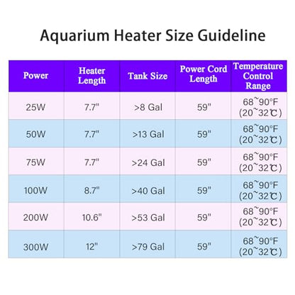 Fish Tank Aquarium Heater - Adjustable Temperature Submersible Thermostat Heater,25W/50W/100W/150W/200W/300W - size: 75W