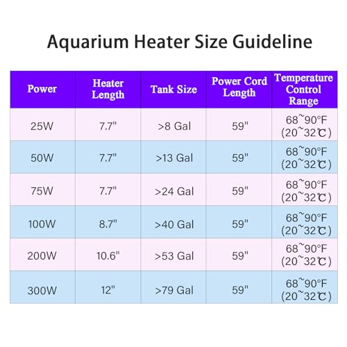 Fish Tank Aquarium Heater - Adjustable Temperature Submersible Thermostat Heater,25W/50W/100W/150W/200W/300W - size: 100W