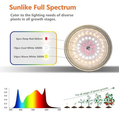Outdoor LED Grow Lights, Waterproof String Grow Light, Full Spectrum Plant Growing Lights with 12Ft Adjustable Cord 3 Lights - size: 3 Lights(12FT)