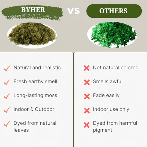 4 OZ Fake Moss for Potted Plants, Artificial Green Moss for Crafts Faux Moss for Indoor Planters Fairy Garden Table Centerpieces Wedding Decoration (Fresh Green)