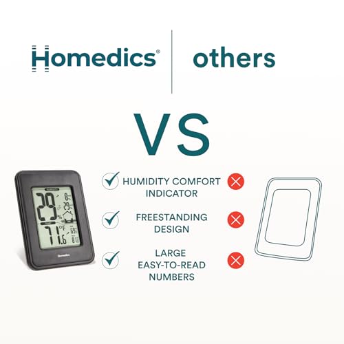 Homedics HM100 Indoor Humidity Monitor, Easy-Read Hygrometer | to Monitor Indoor Air Comfort, Fahrenheit and Celsius, Battery-Operated Room Thermometer for Home