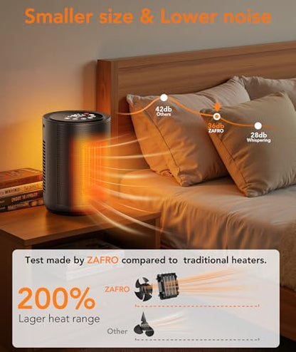 ZAFRO 1500W Space Heater with Remote, 24H Timer & Digital Thermostat | PTC Ceramic Fast Heat, 5 Heating Modes & Overheat Safety; Portable Electric Heater for Home, Office & Bedroom