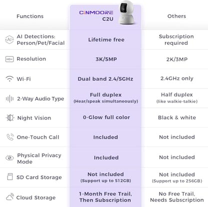 Upgraded 3K Security Camera Indoor, Free Time Lapse, AI Tracking & Face ID, PTZ 5G WiFi Dog/Pet/Baby Monitor Cameras for Home Security, Color Night Vision, Full Duplex 2-Way Talk - style: 3K Cam 1pack