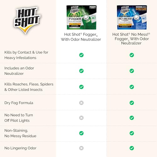 Hot Shot Fogger With Odor Neutralizer 6 Count-2 Ounce Cans (2 Pack), Controls Heavy Insect Infestations | Kills Hidden Bugs on Contact, Use in Apartments, Homes, Attics, Basements, Cabins & More, Treats 2,000 Cu. Ft., Non-Staining - size: 2 Pack, style: O
