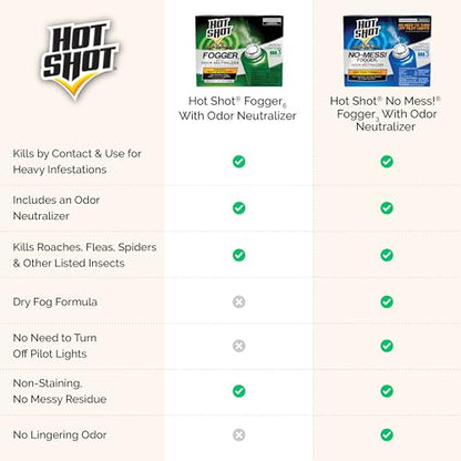 Hot Shot Fogger With Odor Neutralizer 6 Count-2 Ounce Cans (2 Pack), Controls Heavy Insect Infestations | Kills Hidden Bugs on Contact, Use in Apartments, Homes, Attics, Basements, Cabins & More, Treats 2,000 Cu. Ft., Non-Staining - size: 2 Pack, style: O