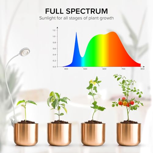 Clip-On Grow Lights for Indoor Plants, 2-in-1 Dual Head Timer | Flexible gooseneck arms bend to aim each head; 4000K full spectrum LED with CRI 95 and 4 dimming levels for leafy