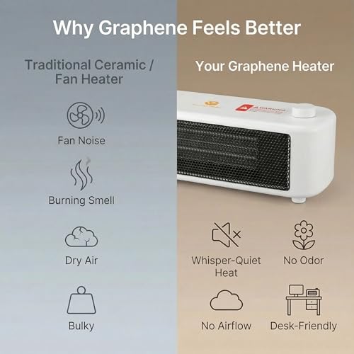 500W Graphene Far-Infrared Mini Desktop Heater, Low-Noise Personal Space Heater with Overheat Protection, Compact Under-Desk & Office Heater, 2 Heat Settings, Safe-Touch Housing